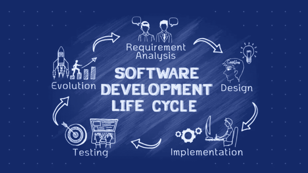 software development lifecycle